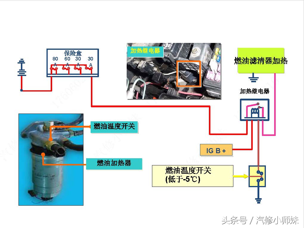 华泰圣达菲d4ea发动机真空管插法,华泰圣达菲d4ea柴油2.0的正时图