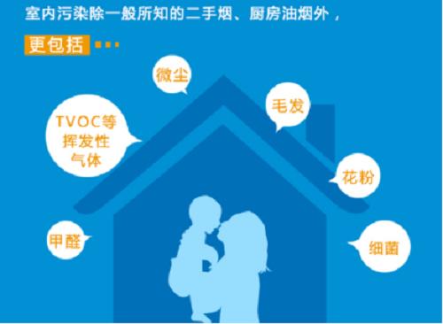 甲醛净化哪些品牌好,蓝思凯奇甲醛治理效果