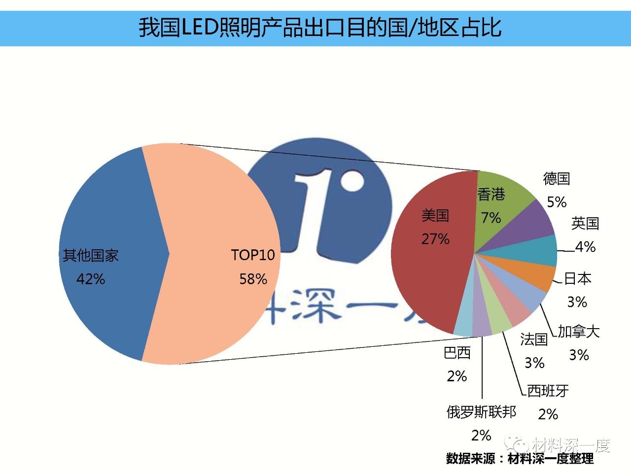 中国led照明灯饰前十名,led照明产品国内外发展趋势
