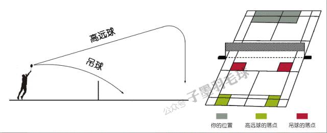 《从入门到熟练》第三十节：羽毛球正手切击吊球的动作与技术要领