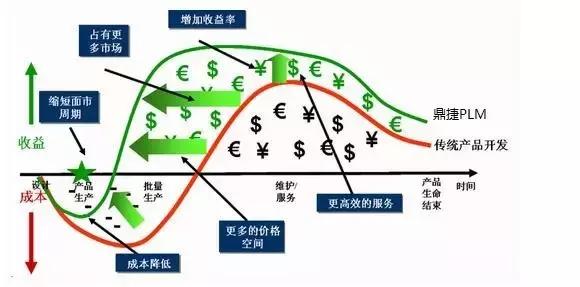 报告老板！您要的产品数据全在这了