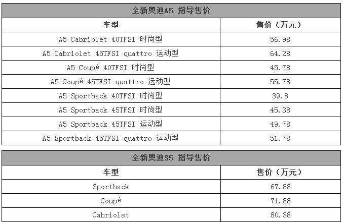 老款a5和新款a5外观,21款a5和s5外观区别