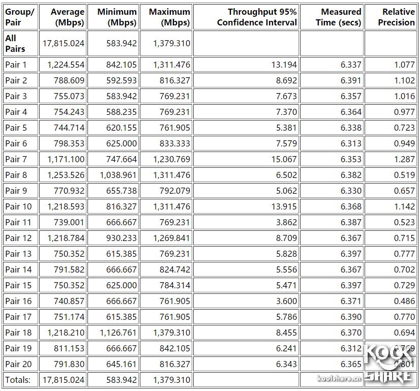 鍗庣涓囧厗缃戝崱xg-c100c,鍗庣xg-c100c涓囧厗缃戝崱