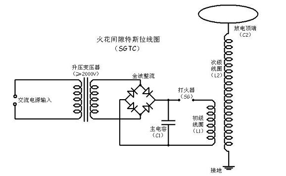 自制特斯拉线圈制作方法,教你制作一台特斯拉线圈