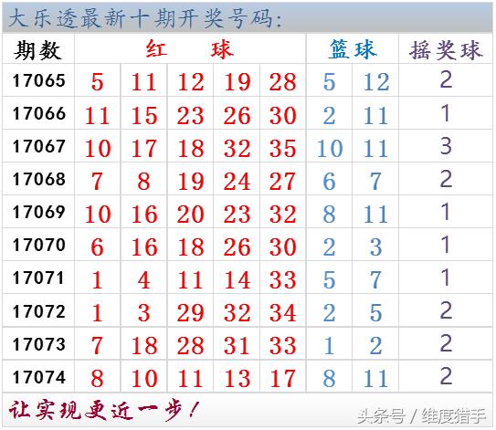 体彩大乐透一票十注派奖,大乐透2020114期仙姑数据杀号