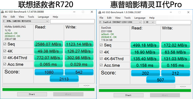 联想拯救者r7000对比惠普光影9,拯救者r720对比暗影精灵4