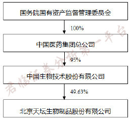 血制品中的猩红收割者，很血腥很*力暴**