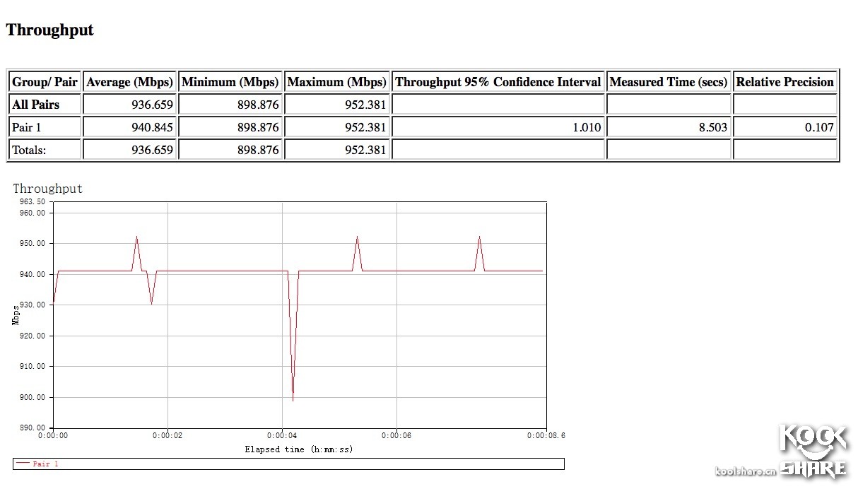 googlewifi璇勬祴,googlewifi鎷嗘満鏁欑▼