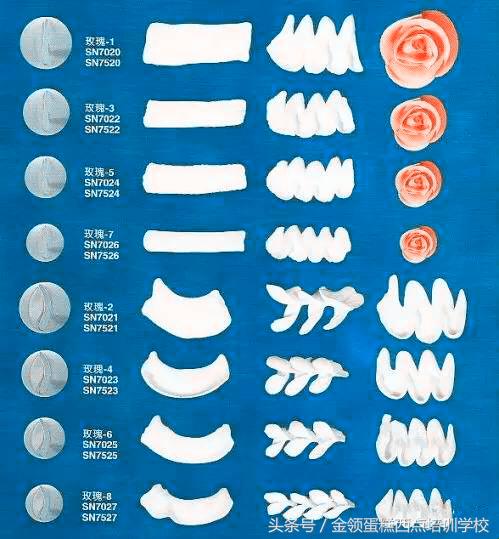 最实用蛋糕裱花嘴的方法,家庭版生日蛋糕裱花的正确方法