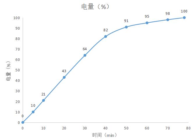 oppor11值得买二手,oppor11好用吗值得入手吗