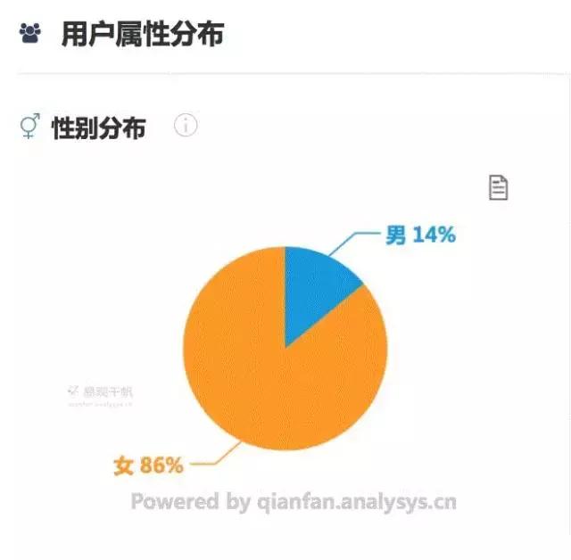 易观千帆是什么,易观千帆账号