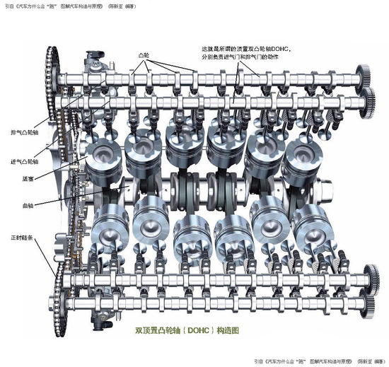 一文读懂汽车材料,一文看懂车规级