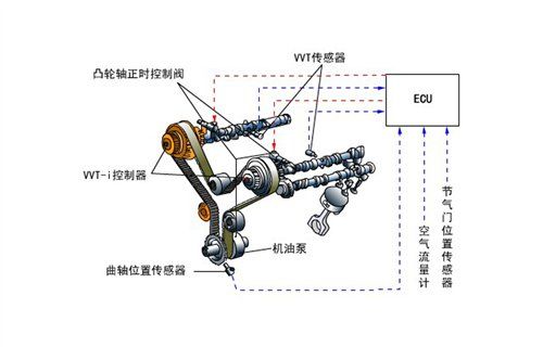 一文读懂汽车材料,一文看懂车规级