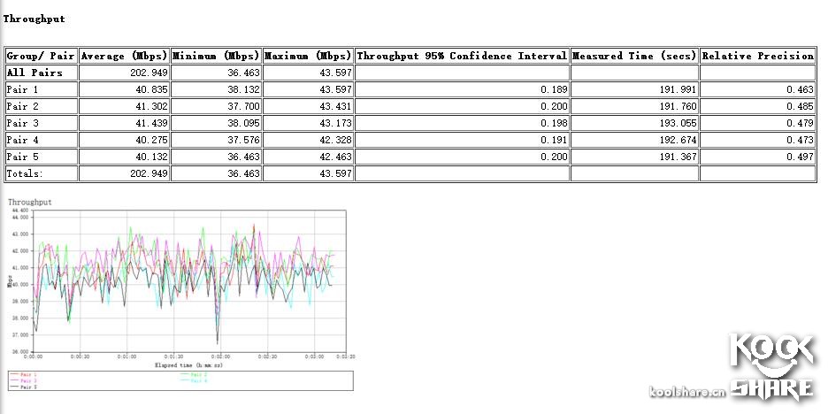 googlewifi璇勬祴,googlewifi鎷嗘満鏁欑▼