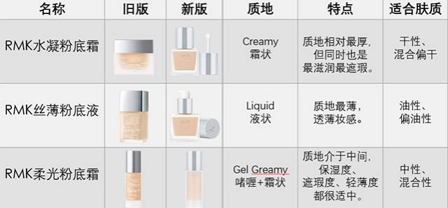 patmcgrathlabs贵妇粉底液,性价比高的粉底液国货