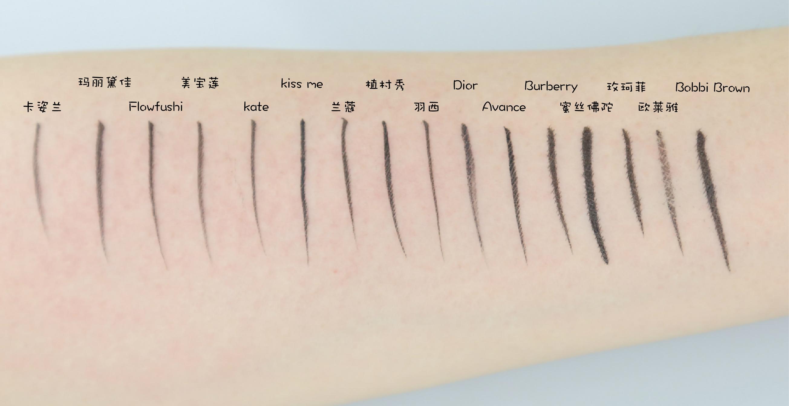 新手画眼线适合哪一种产品,眼线画不好的人