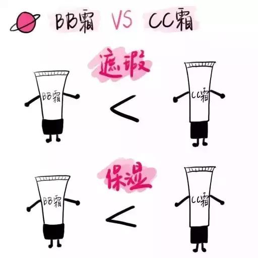 夏日粉底液遮瑕持久不脱妆不卡粉,cc霜bb霜粉底三者怎么搭配用