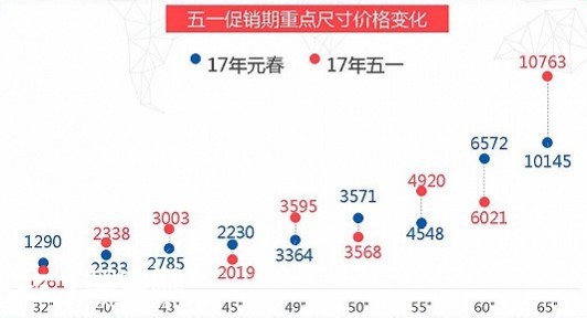 集能量券召唤量子点电视TCL暑期放“价”引爆夏日狂欢