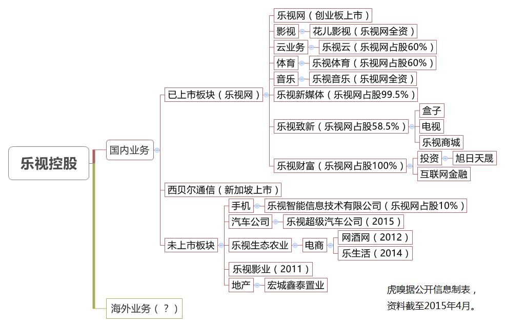 快播大仇得报？贾老板12.37亿被冻结没完又不做法人