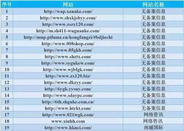 上这41家网站看病？真是活得不耐烦了！上海整治一批“高仿”医托网站