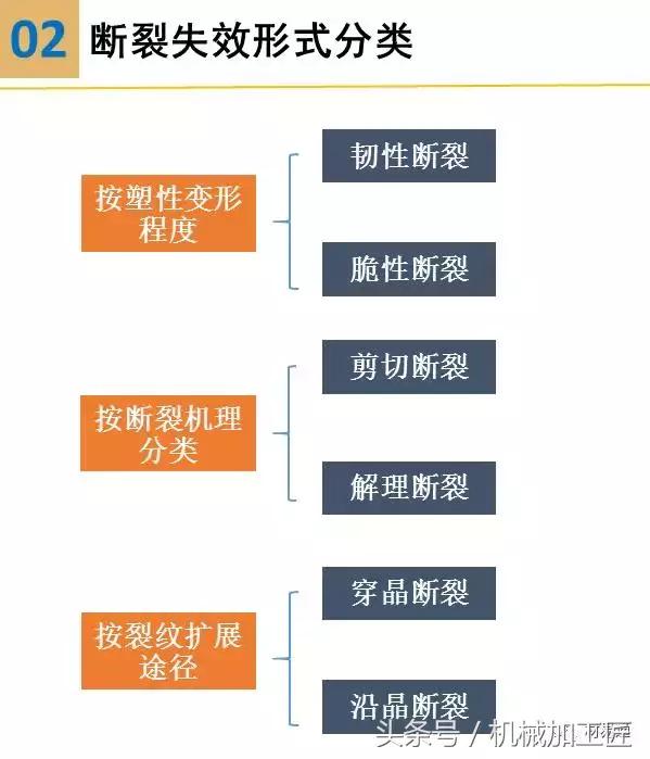 材料表面裂纹分析,常见材料断口图