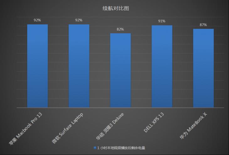 综合评价最好的13寸轻薄本,thinkpad13寸轻薄本推荐