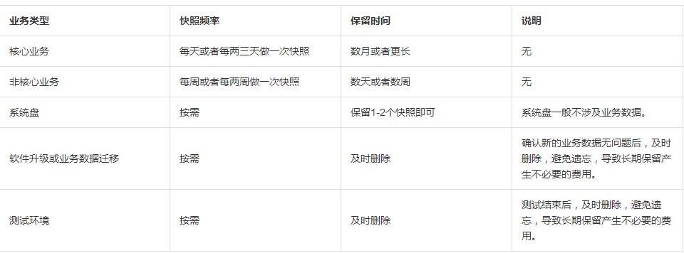 阿里云快照什么作用,阿里云如何使用快照功能