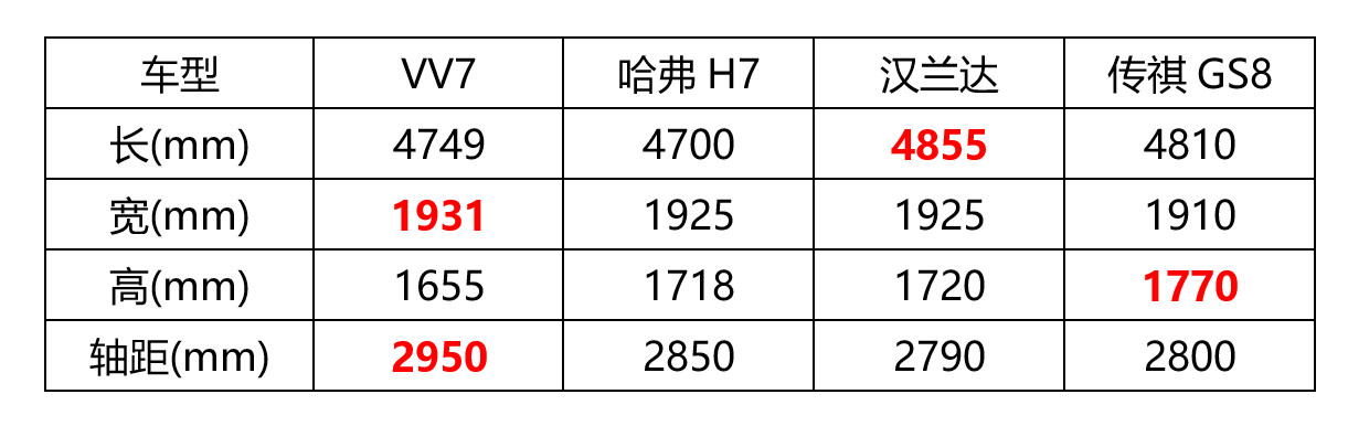weyvv7和同级别车型对比,weyvv7gt最漂亮的轿跑suv