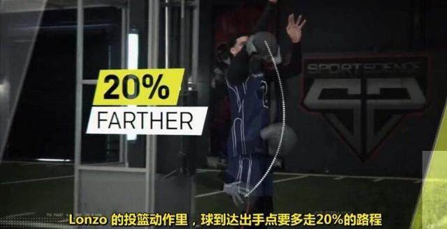 朗佐鲍尔甩狙三分集锦,鲍尔甩狙投篮动作教学