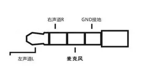 什么手机耳机插头是扁的,哪种耳机品牌有type插头