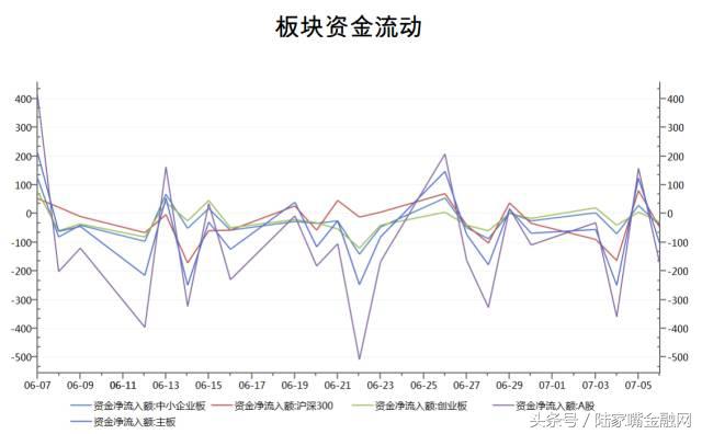 金融气象站：行情强势依旧有色充当先锋