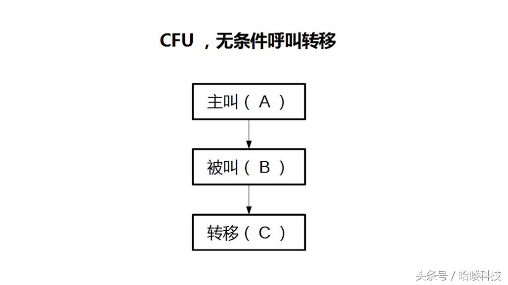 魅族系统flyme使用技巧,魅族flyme通知如何设置