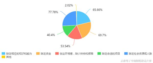 自己当互联网老板,自己当老板自由又开心