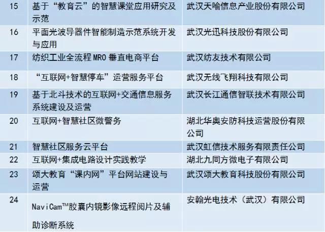 东湖高新开发区总结,2020东湖高新区创新发展报告