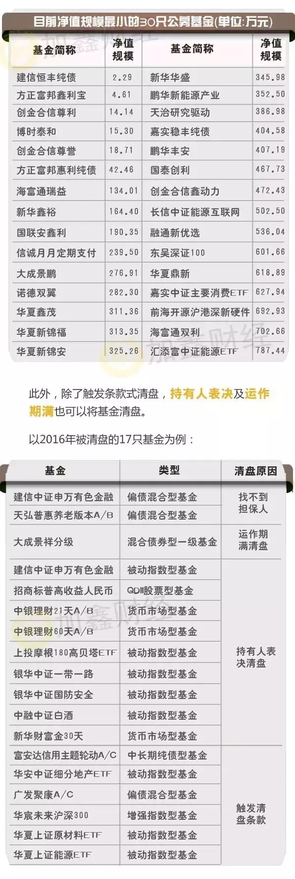 基金清盘了散户钱会退回来吗,基金清盘退市基金的钱怎么办