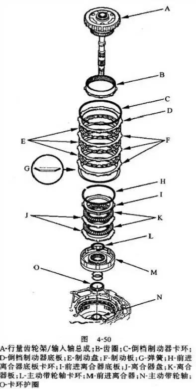 老款本田飞度cvt学习方法,14飞度cvt变速箱维修全过程
