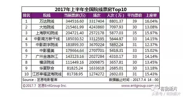 开家电影院投资多少钱,开一家电影院能挣多少钱