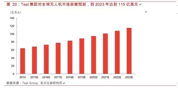 无人机的基础知识大全,无人机干货教程