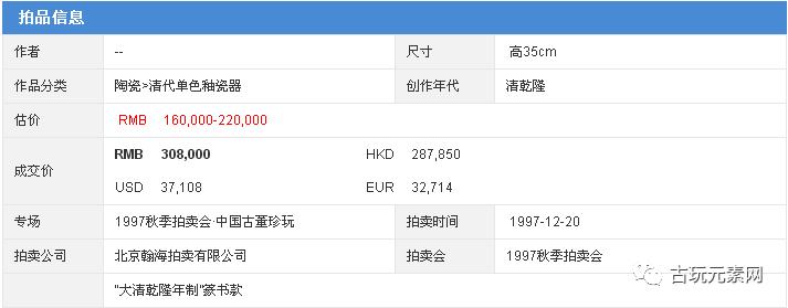 1997年的那场瀚海拍卖拍的真好，20年后，您还能记得秦公先生吗？
