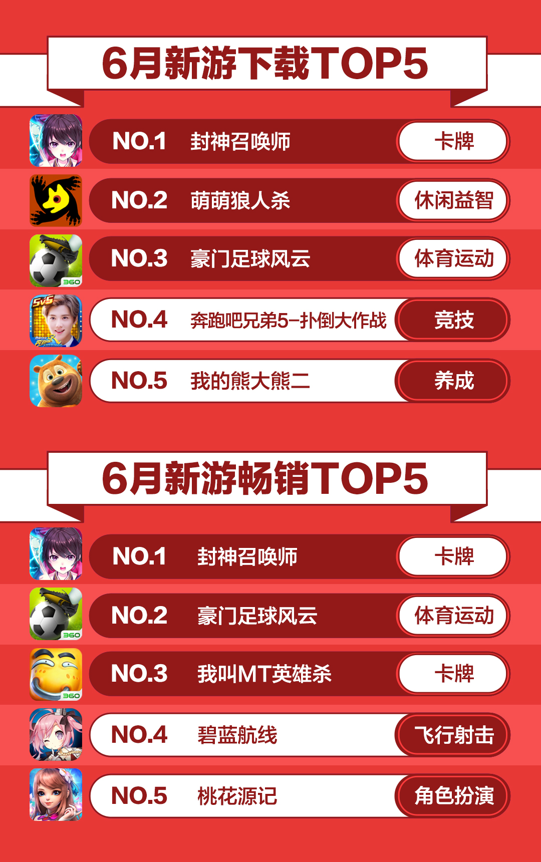 2017最大黑马手机,360手游有哪些