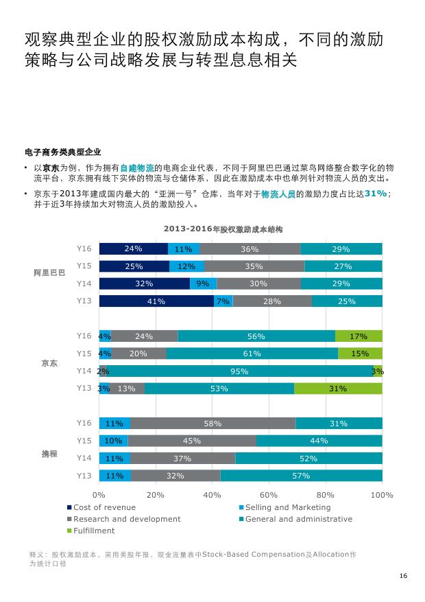 德勤中国新股预测,德勤2019发展趋势