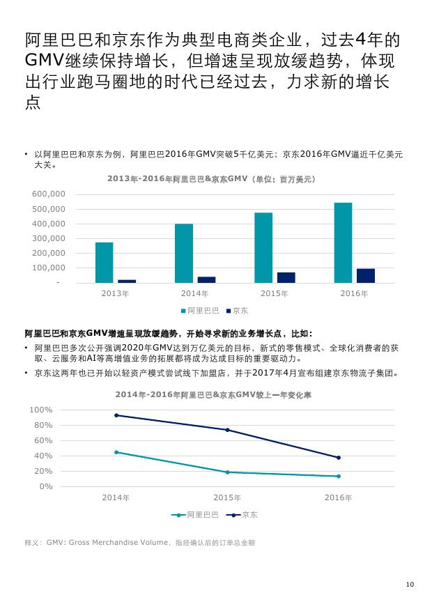 德勤中国新股预测,德勤2019发展趋势