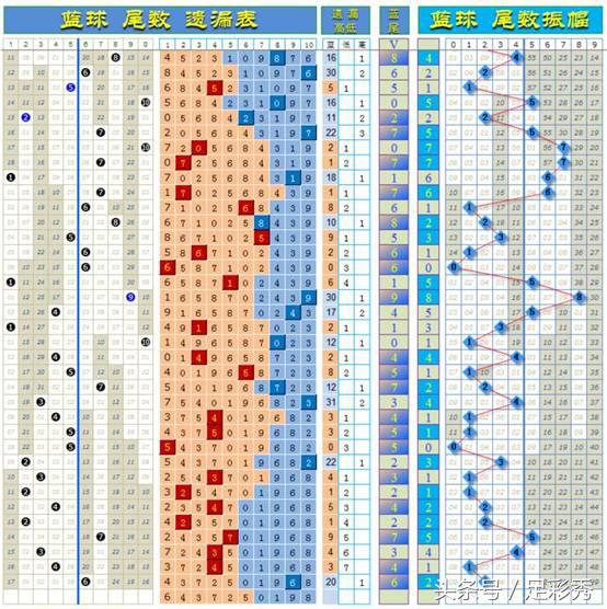 双色球老司机所有秘籍,双色球彩票老司机预测