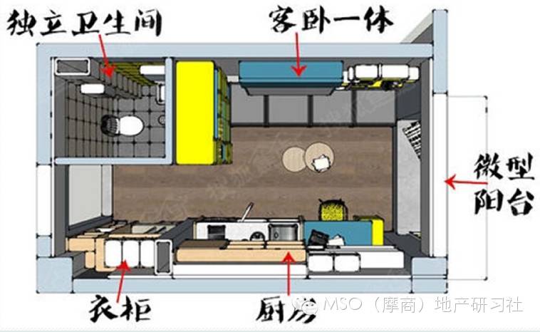 深圳万科和颂轩公寓,万科loft公寓房的优缺点