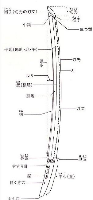 日本武士刀的蛤刃如何研磨,日本刀匠古法锻造武士刀过程