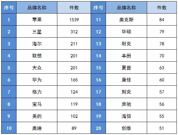 去年哪些企业(品牌、超市)最不让宁波人省心?