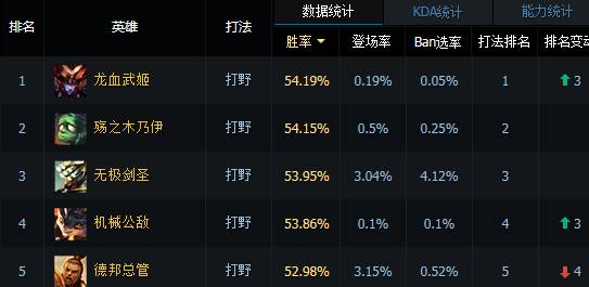 阿木木超强阵容,阿木木帅气连招