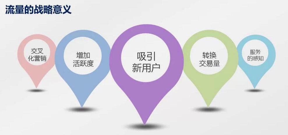 初创团队如何快速获取种子用户，引爆用户核反应堆？