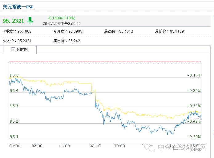 汇市交易方向和技巧,本周展望交易策略