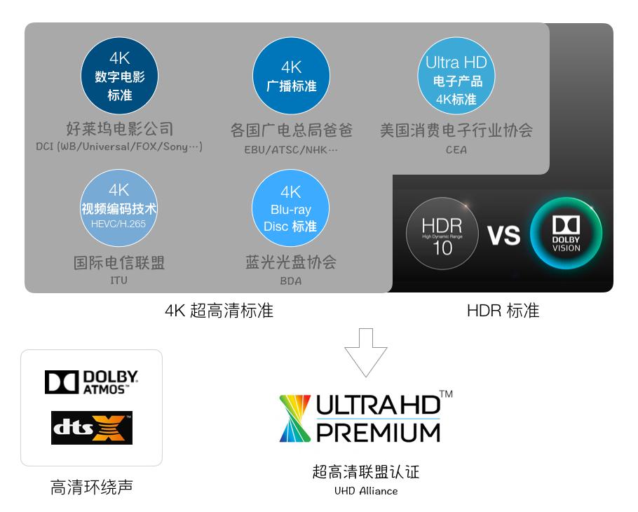 索尼新品4k超高清电视,索尼65x9000e电视机深度测评